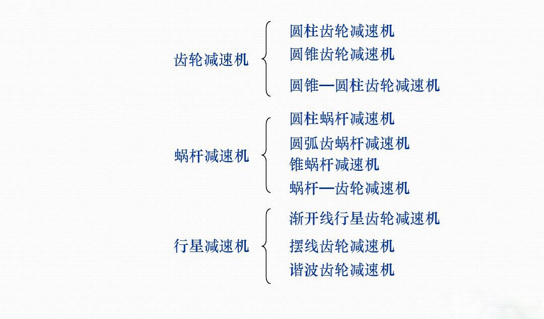 減速機(jī)分類(lèi)